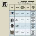 Photo of Wind machine comparison sheet